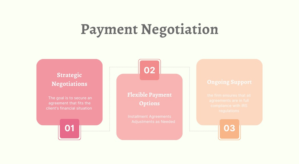 IRS payment plan help for clients