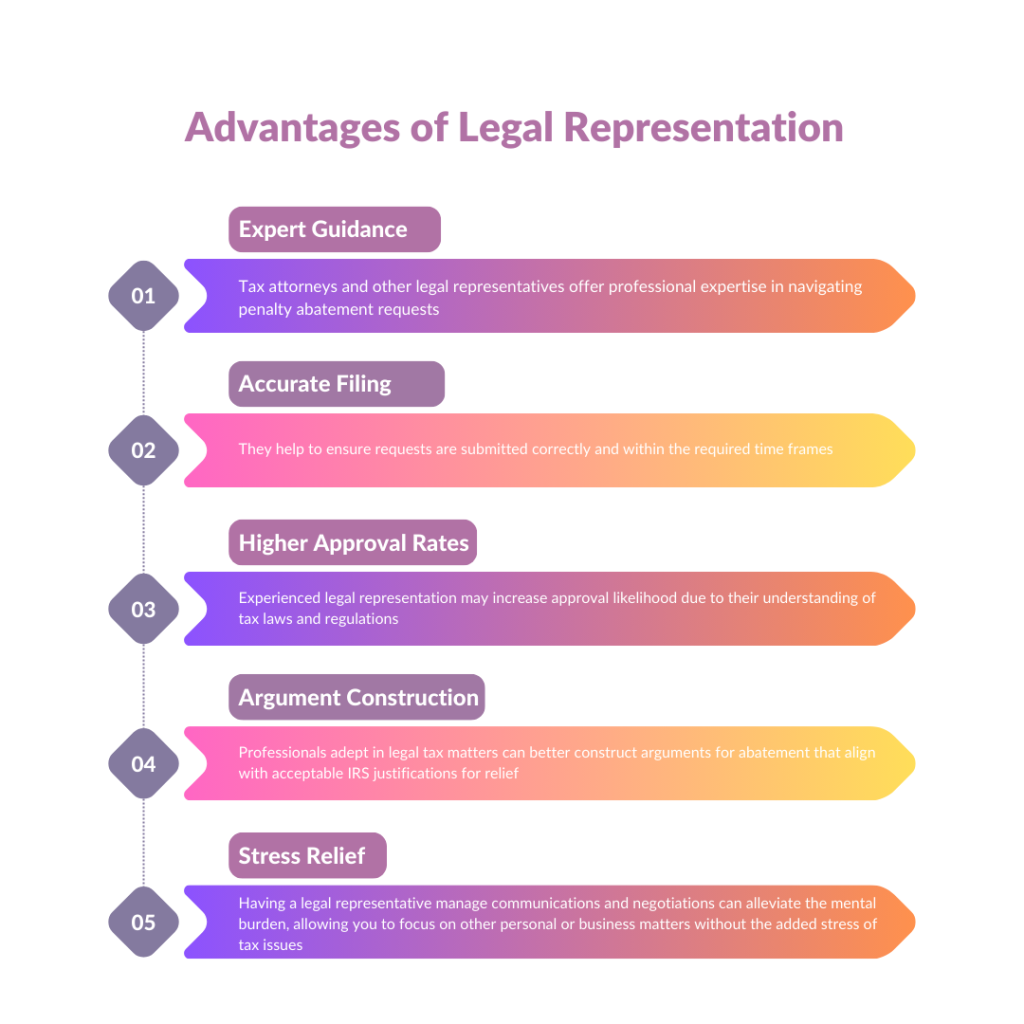 Advantages of tax legal representation