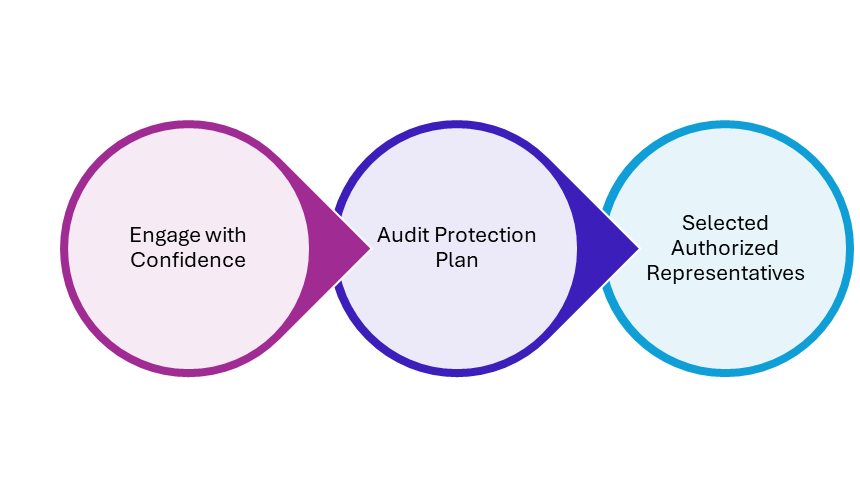 Tax audit protection with J. David Tax Law