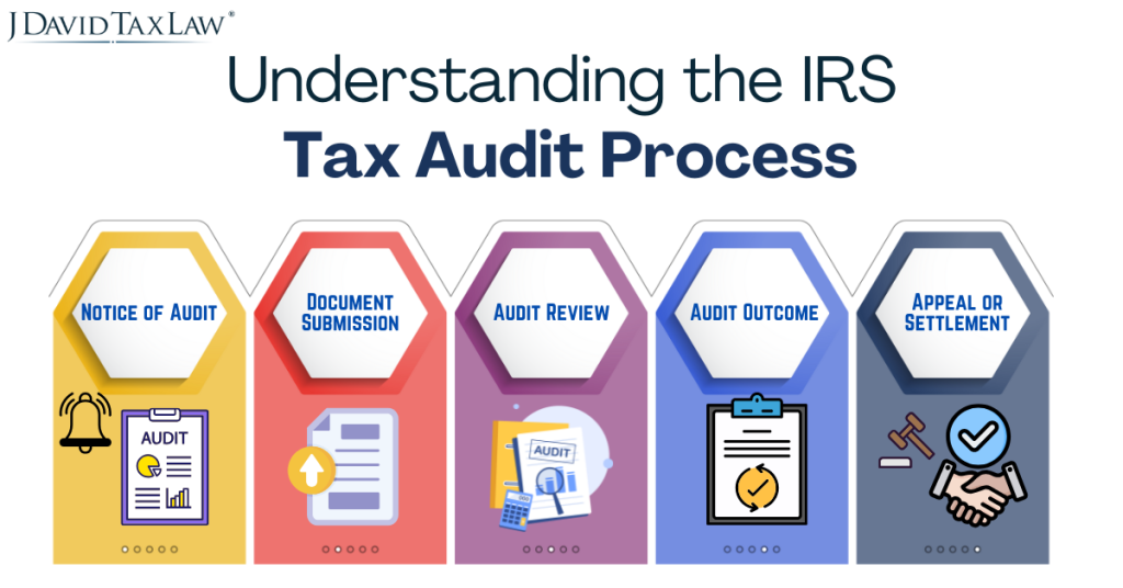 Is Tax Audit Defense Worth It