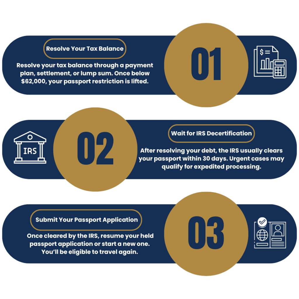 Steps to Apply for a New Passport