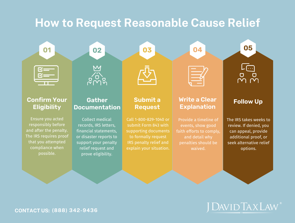 Reasonable Couse Relief