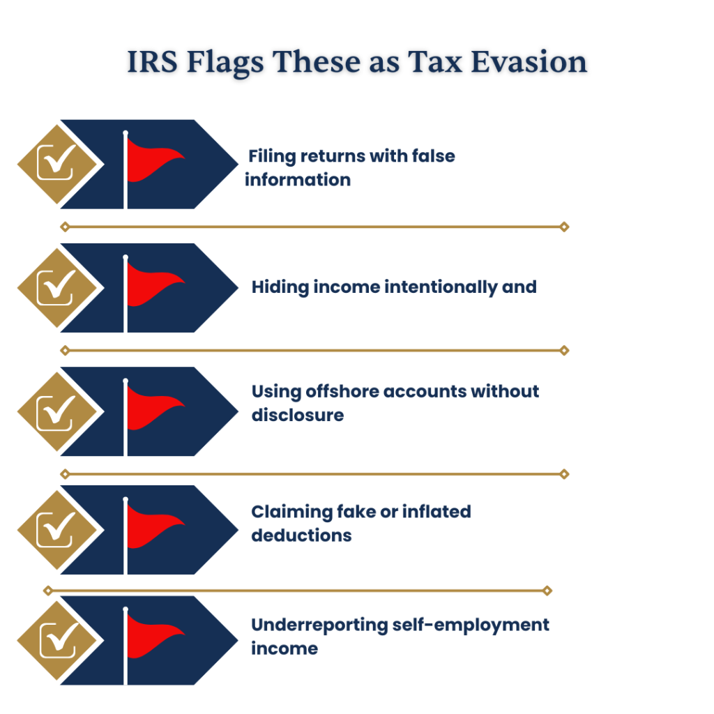 IRS Flags as Tax Evasion