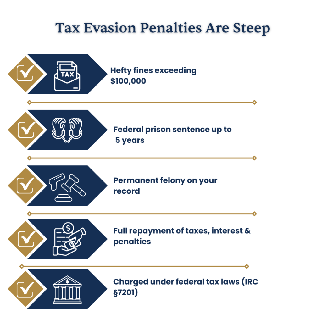 Tax Evasion Penalties Are Steep
