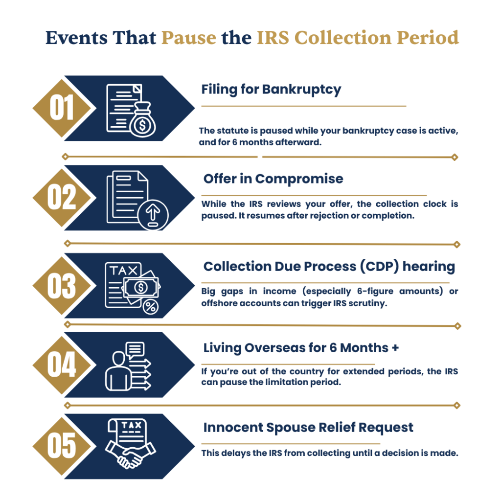 Events that pause the IRS Collection period