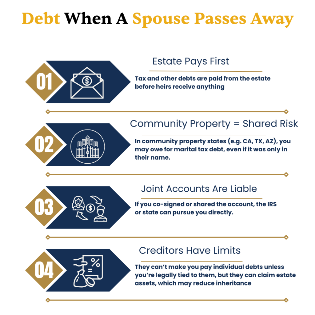 Debt when a spouse passes away