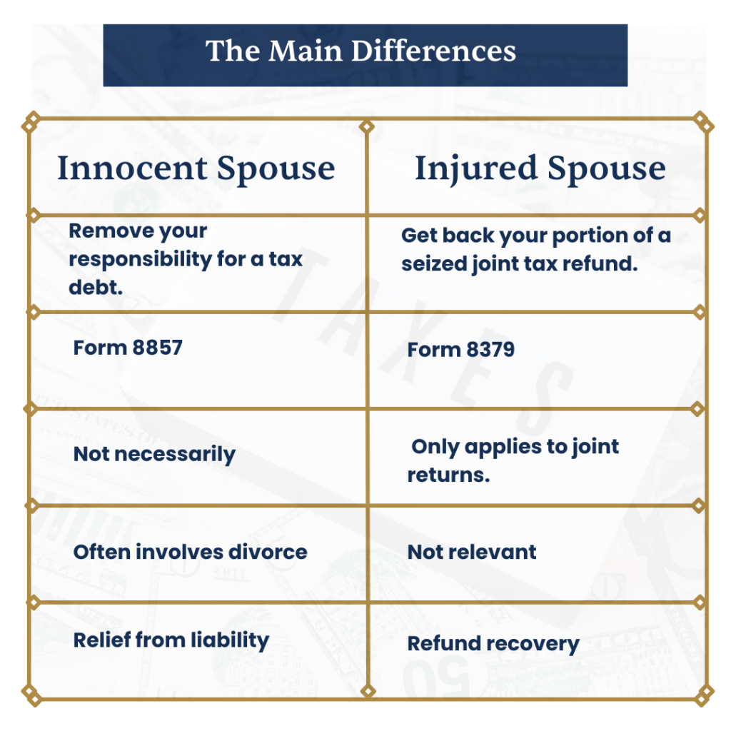 Innocent Spouse vs Injured Spouse: The difference