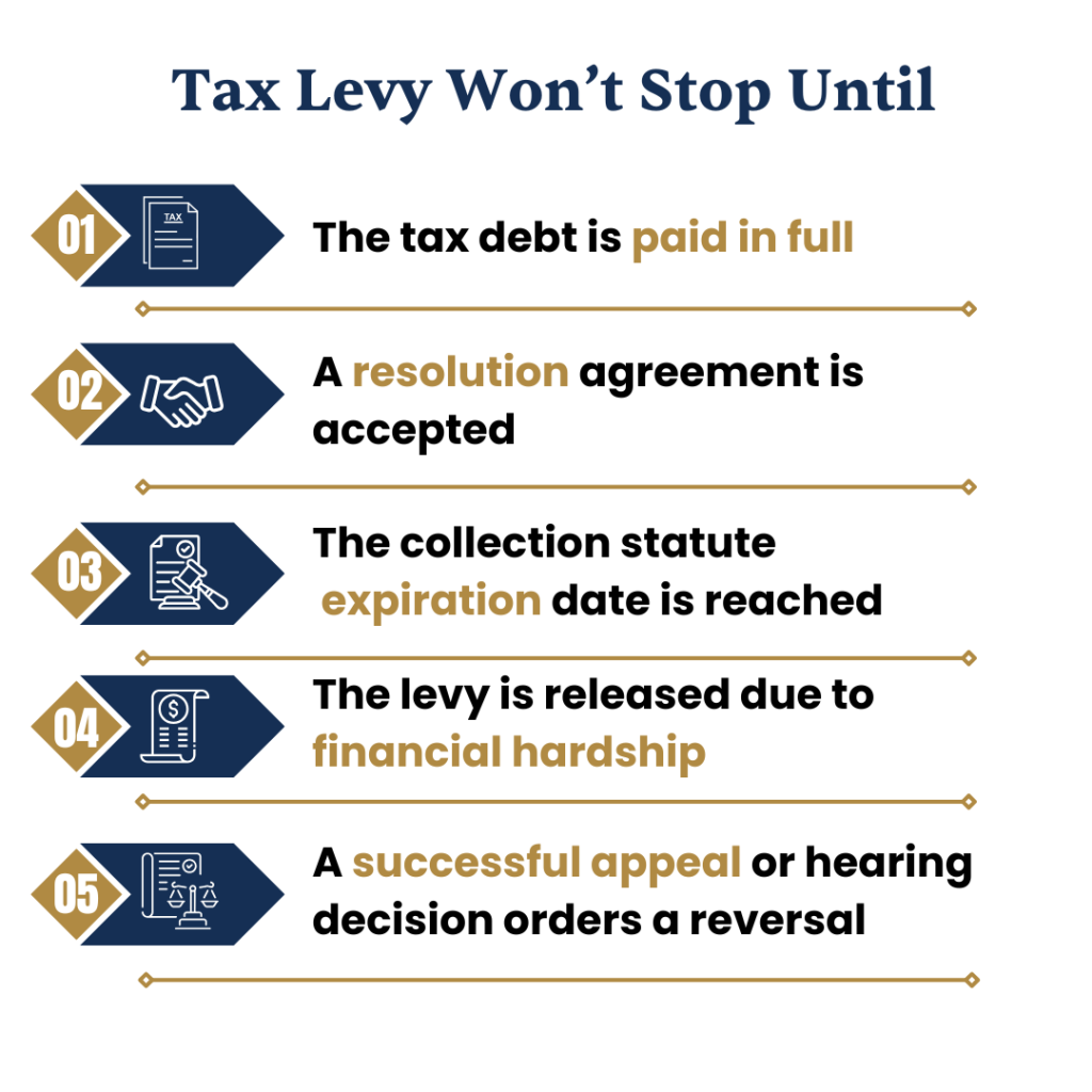 Tax levy won't stop until