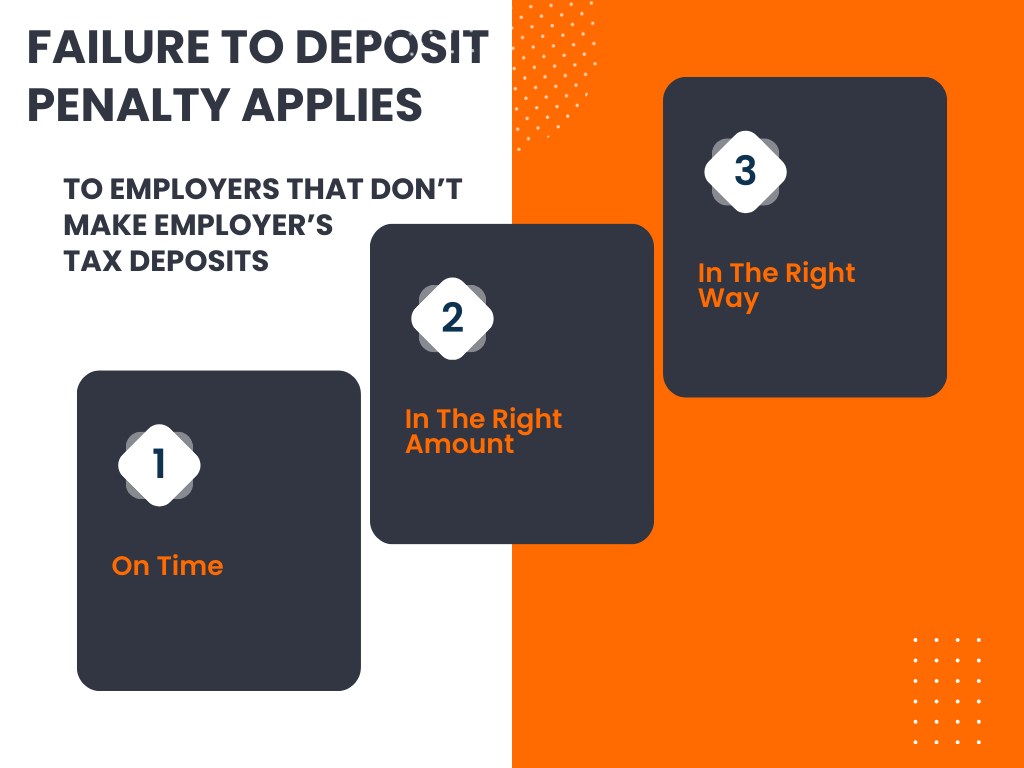 Failure to deposit penalty applies