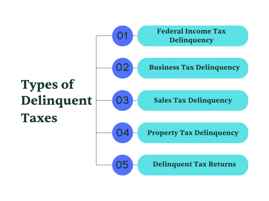 Types of Delinquent Taxes