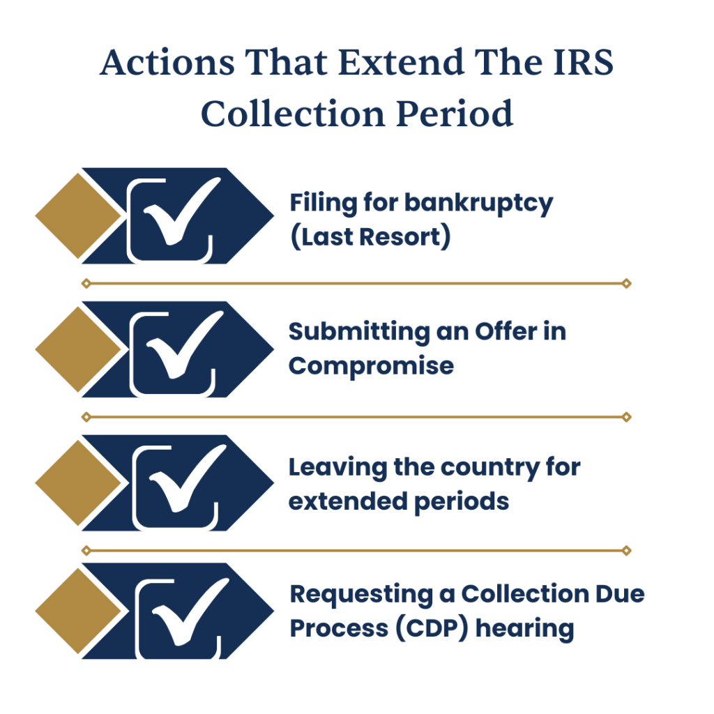 Actions that extend the IRS Collection Period