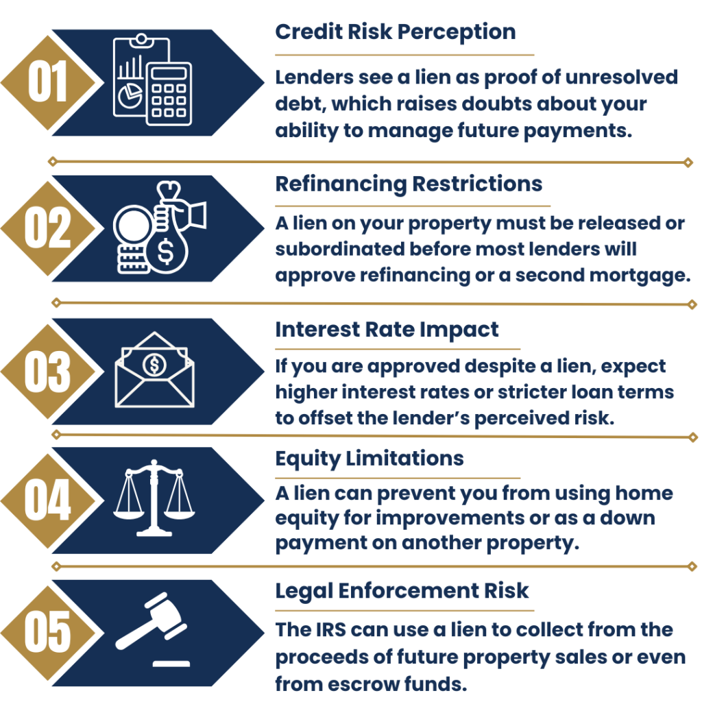 Credit risk perception