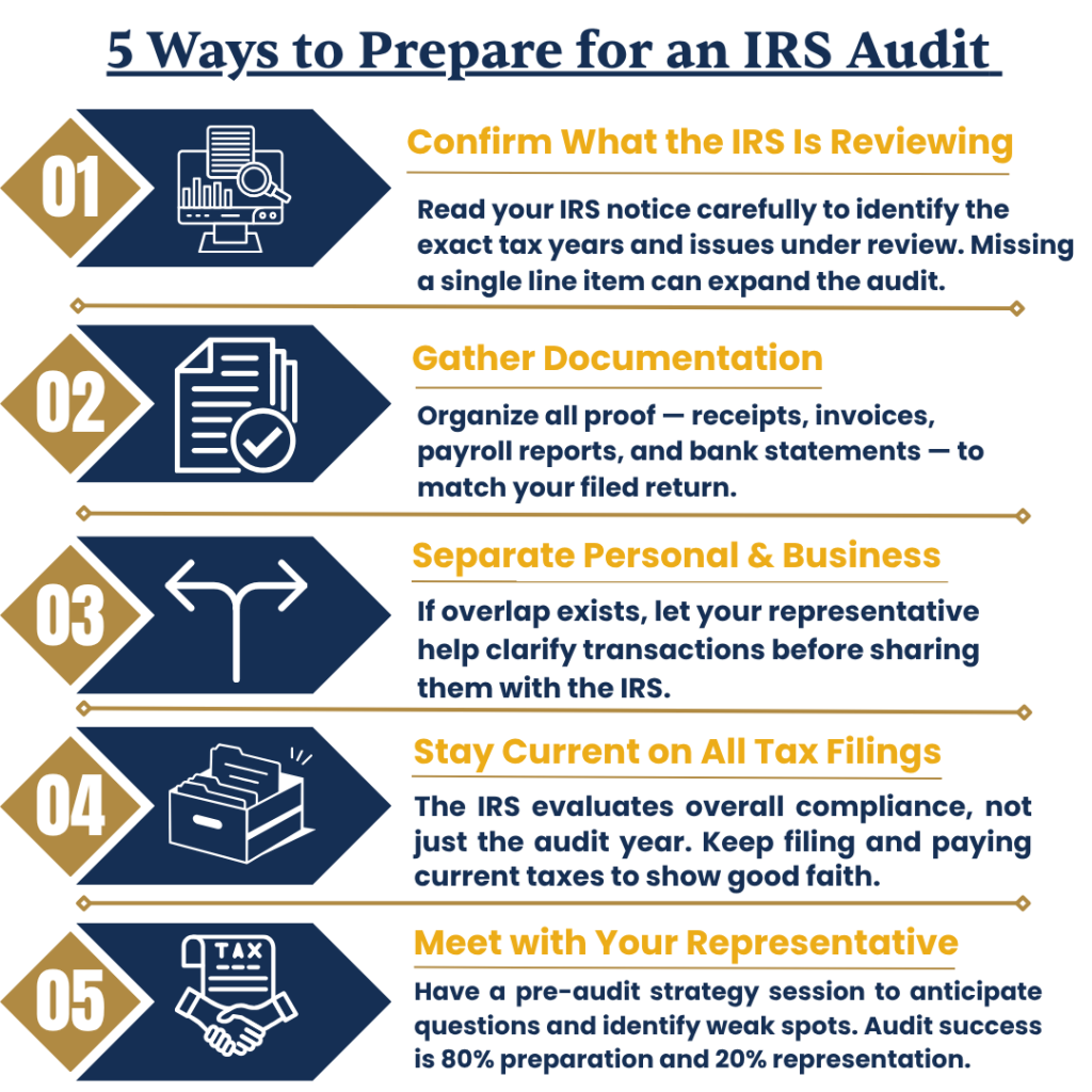 5 ways to prepare for an IRS Audit