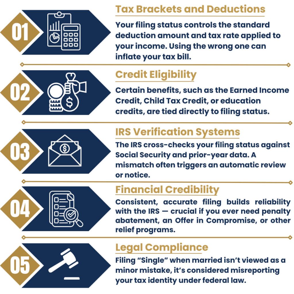 Why Correct Filing Status Matters