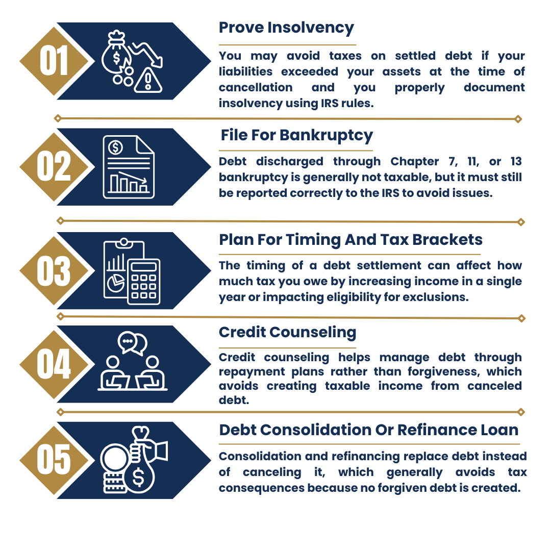 How To Avoid Paying Taxes On Debt Settlement