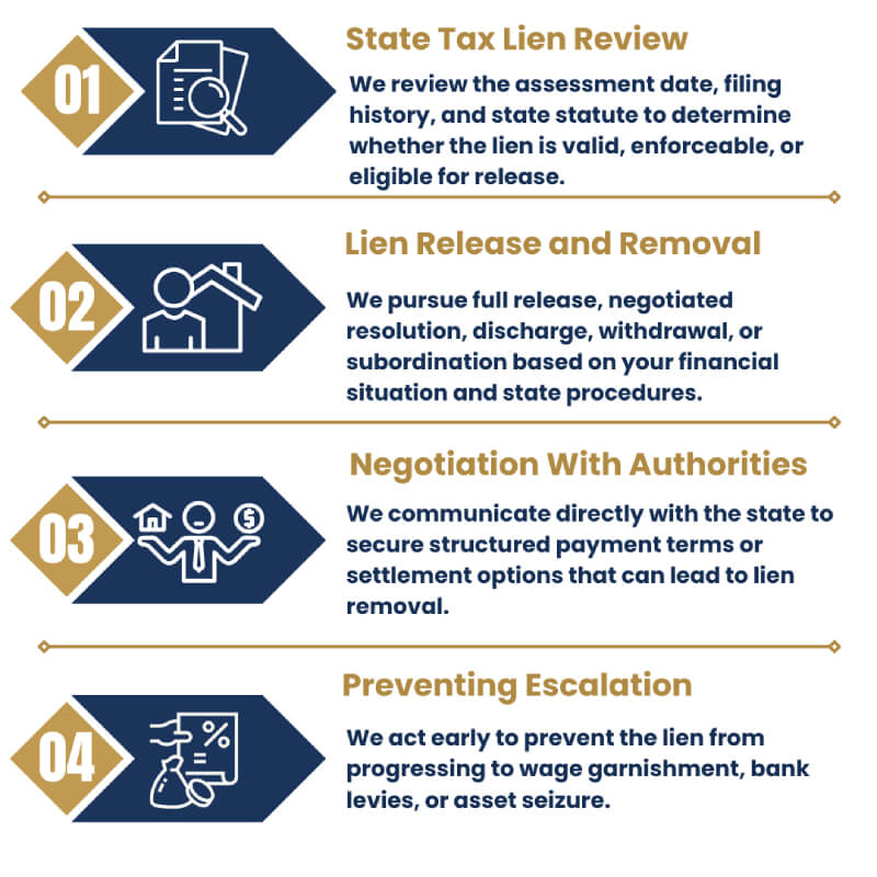 How J. David Tax Law Helps Resolve State Tax Liens