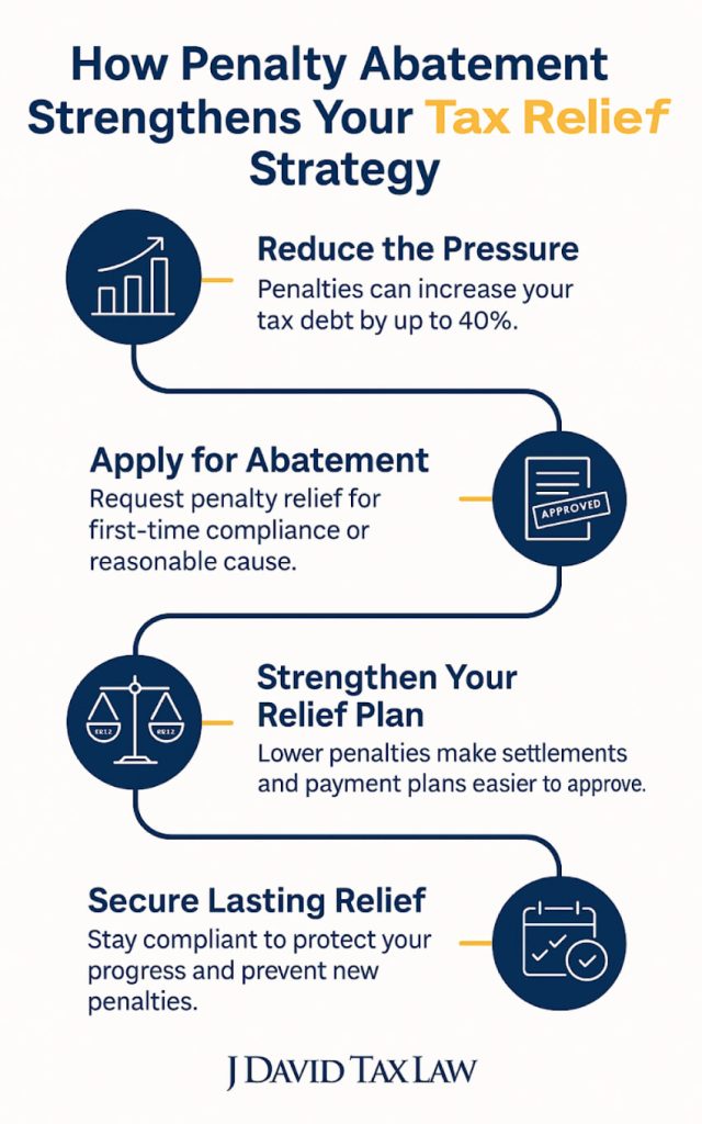 Why Penalty Abatement Is the First Move Toward Debt Relief